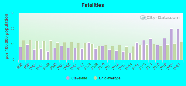 Fatalities