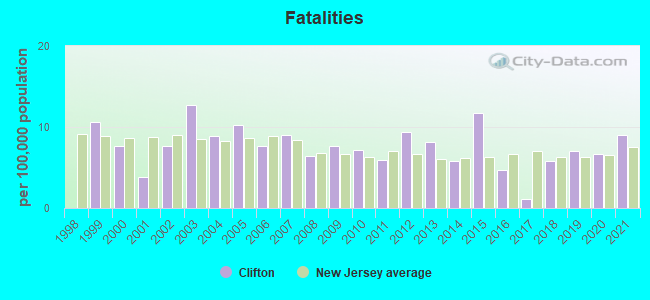 Fatalities