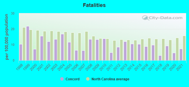 Fatalities