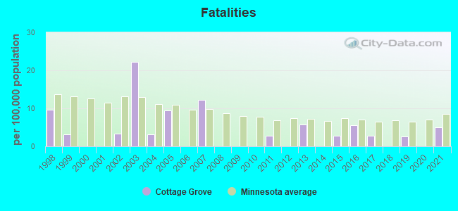 Fatalities