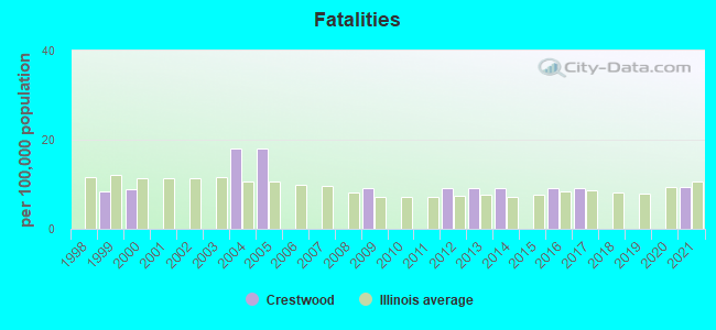 Fatalities