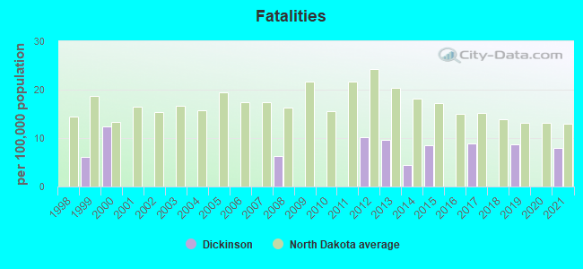 Fatalities