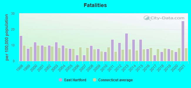 Fatalities