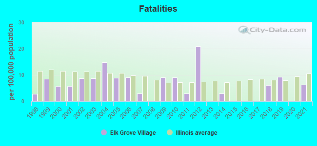 Fatalities