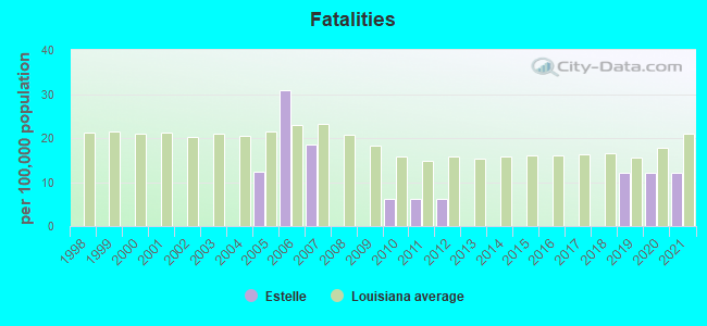 Fatalities