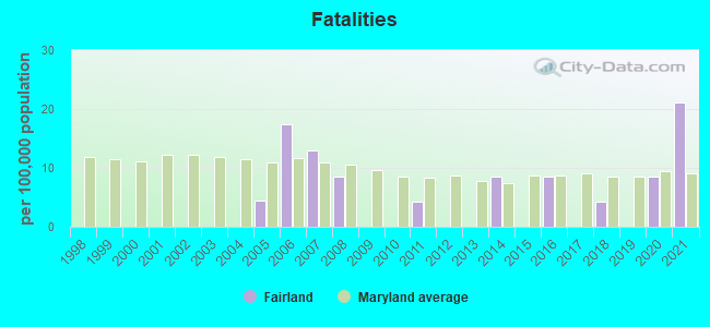 Fatalities