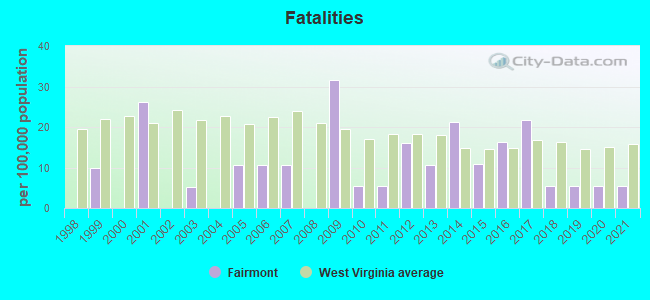 Fatalities