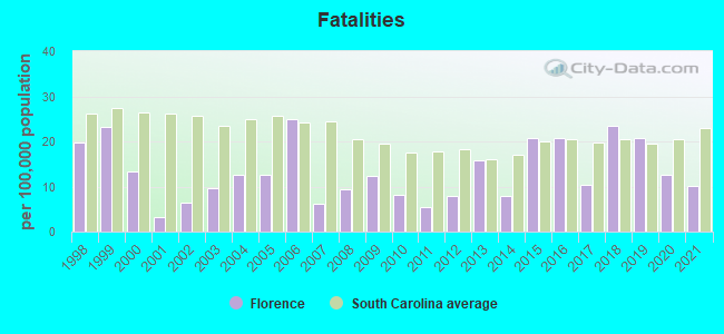 Fatalities