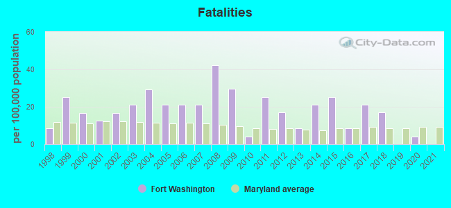 Fatalities