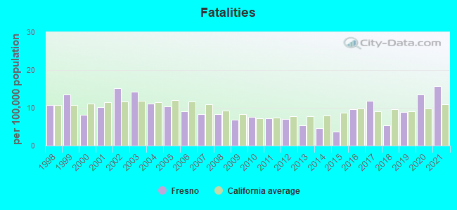 Fatalities