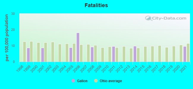 Fatalities