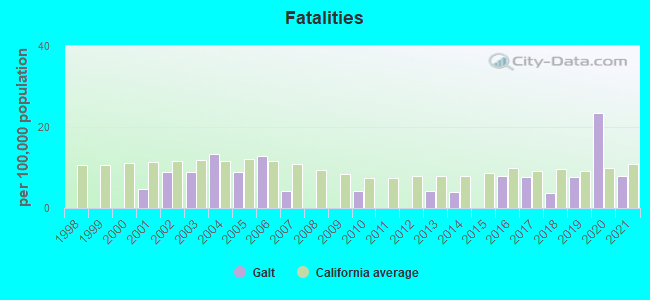 Fatalities