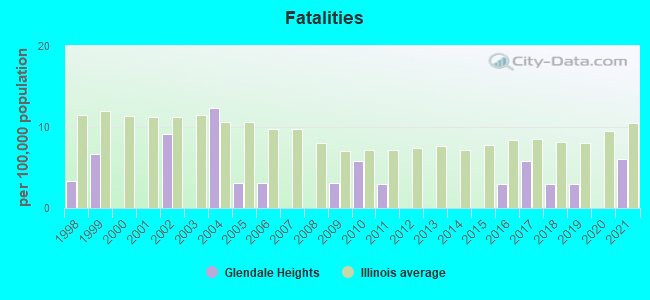 Fatalities