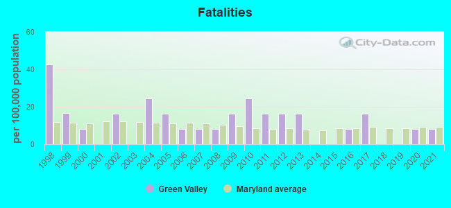 Fatalities