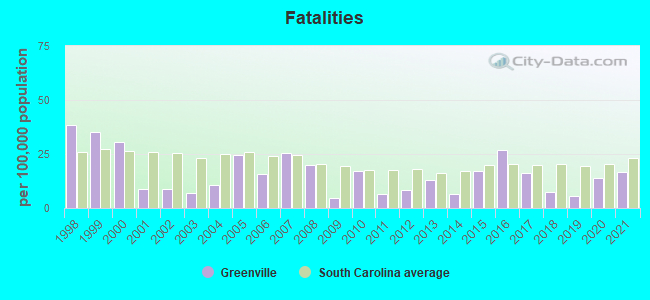 Fatalities