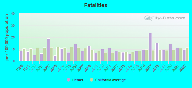 Fatalities