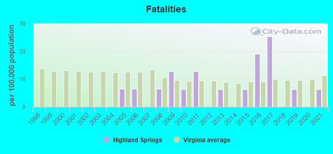 Fatalities