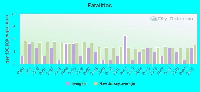 Fatalities