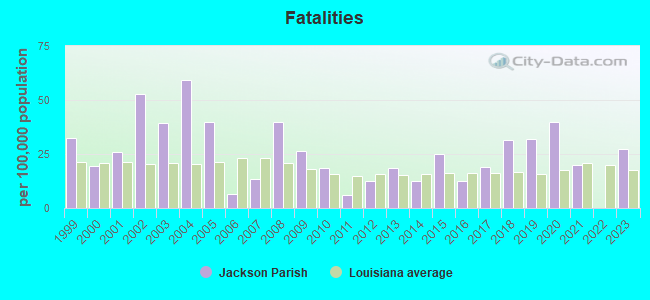 Fatalities