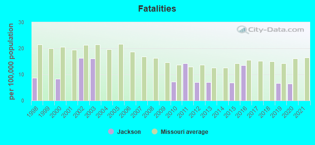 Fatalities