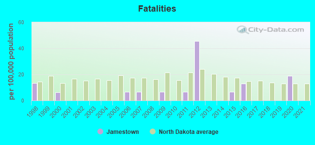 Fatalities