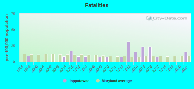 Fatalities