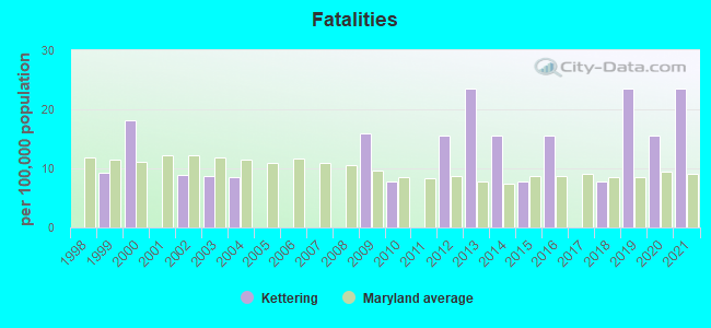 Fatalities