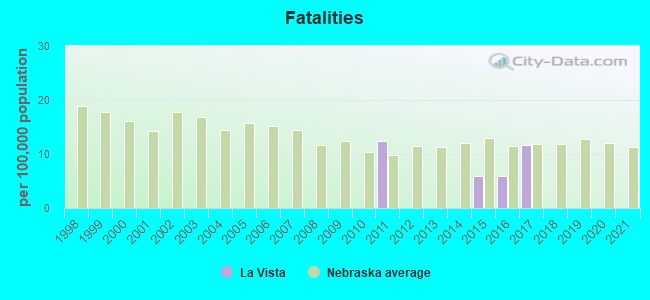 Fatalities