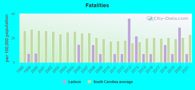 Fatalities