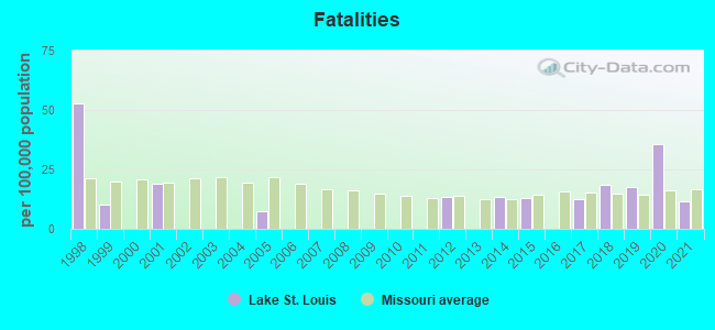 Fatalities