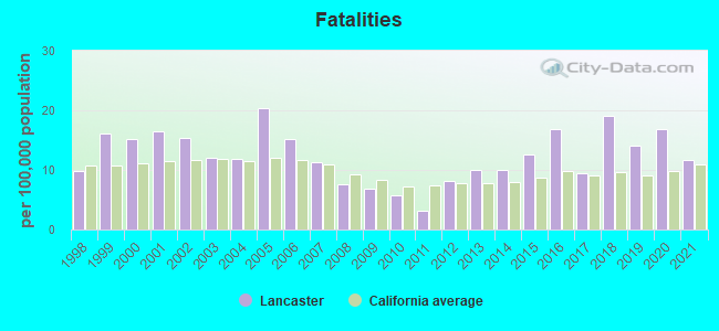 Fatalities