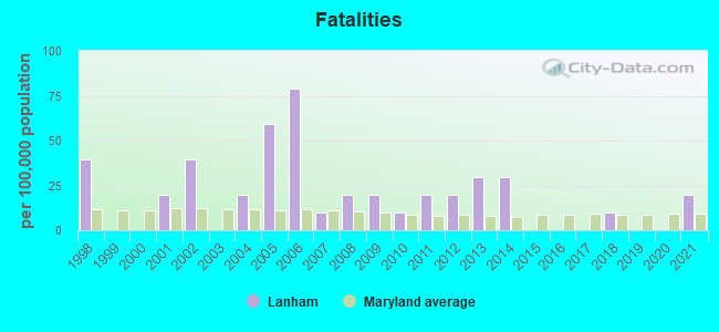 Fatalities