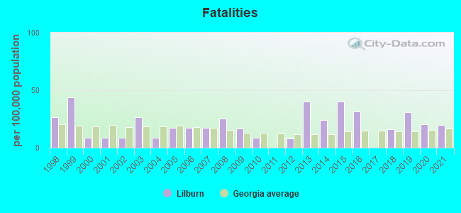 Fatalities