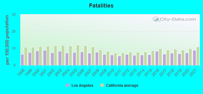 Fatalities