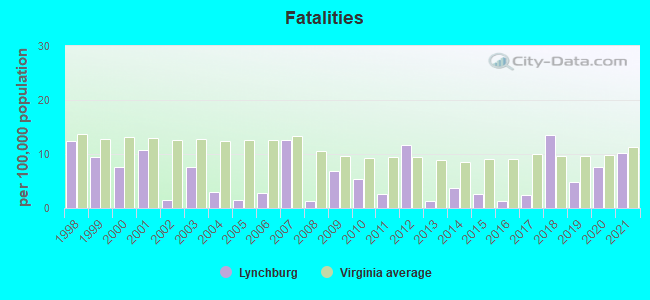 Fatalities