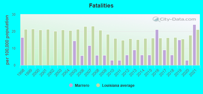 Fatalities