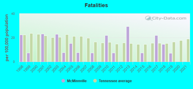 Fatalities