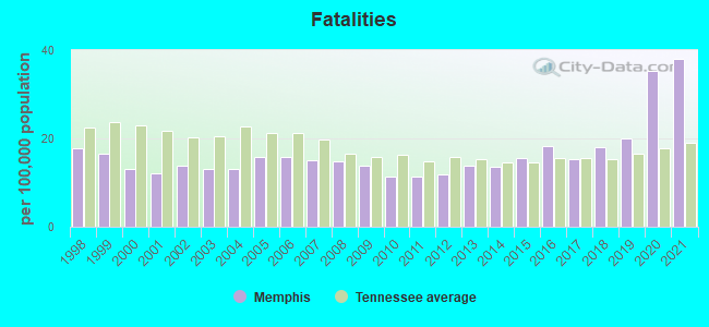 Fatalities