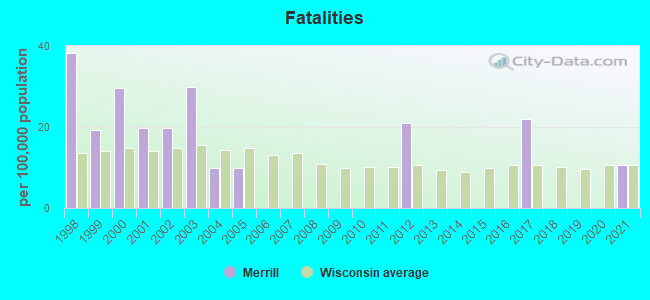 Fatalities