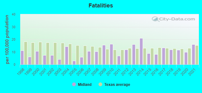 Fatalities