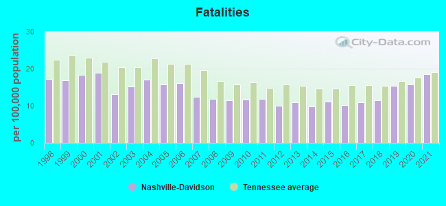 Fatalities