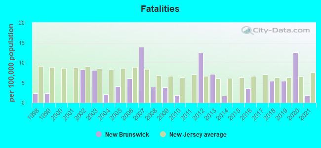 Fatalities