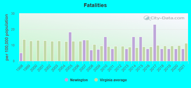 Fatalities