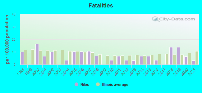 Fatalities