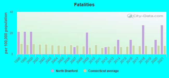 Fatalities