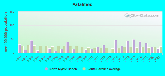 Fatalities