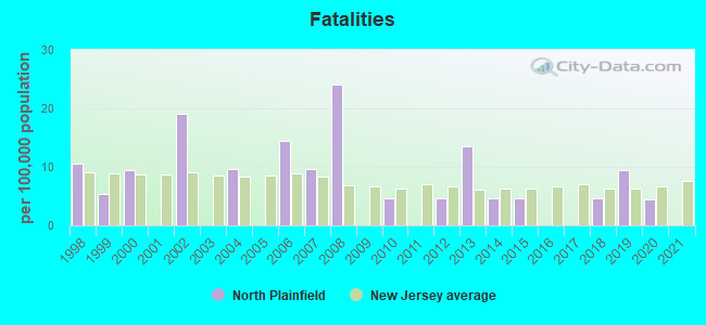 Fatalities