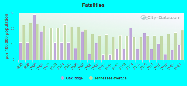 Fatalities