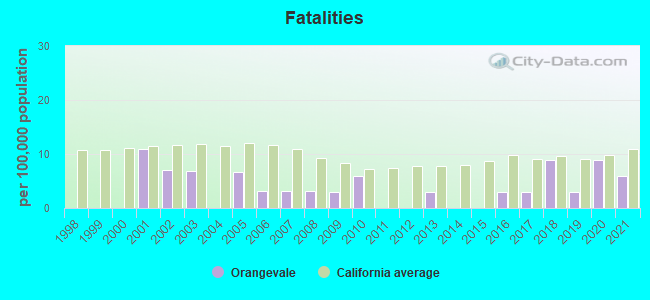 Fatalities