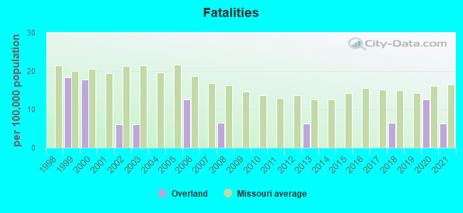 Fatalities